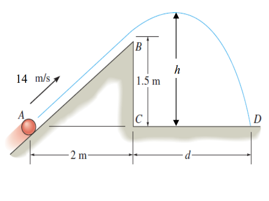 14 m/s
A
-2 m-
B
1.5 m
с
h
d
D