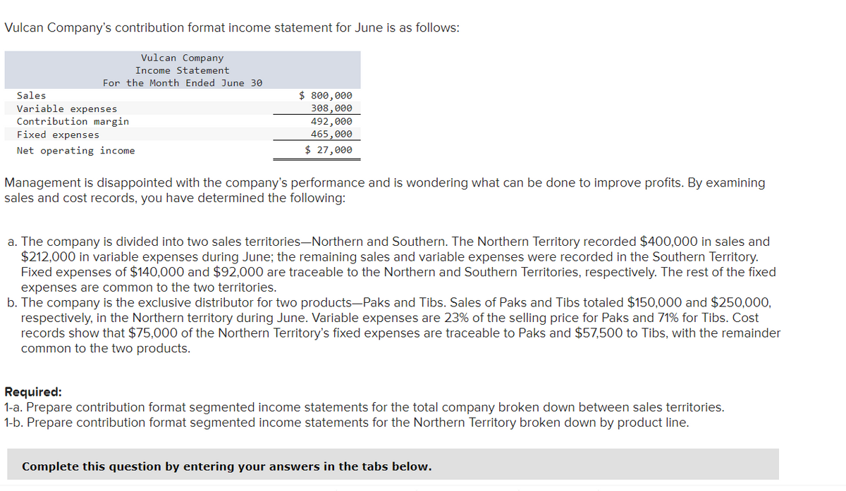 Vulcan Company's contribution format income statement for June is as follows:
Vulcan Company
Income Statement
For the Month Ended June 30
Sales
Variable expenses
Contribution margin
Fixed expenses
Net operating income
$ 800,000
308,000
492,000
465,000
$ 27,000
Management is disappointed with the company's performance and is wondering what can be done to improve profits. By examining
sales and cost records, you have determined the following:
a. The company is divided into two sales territories-Northern and Southern. The Northern Territory recorded $400,000 in sales and
$212,000 in variable expenses during June; the remaining sales and variable expenses were recorded in the Southern Territory.
Fixed expenses of $140,000 and $92,000 are traceable to the Northern and Southern Territories, respectively. The rest of the fixed
expenses are common to the two territories.
b. The company is the exclusive distributor for two products-Paks and Tibs. Sales of Paks and Tibs totaled $150,000 and $250,000,
respectively, in the Northern territory during June. Variable expenses are 23% of the selling price for Paks and 71% for Tibs. Cost
records show that $75,000 of the Northern Territory's fixed expenses are traceable to Paks and $57,500 to Tibs, with the remainder
common to the two products.
Required:
1-a. Prepare contribution format segmented income statements for the total company broken down between sales territories.
1-b. Prepare contribution format segmented income statements for the Northern Territory broken down by product line.
Complete this question by entering your answers in the tabs below.