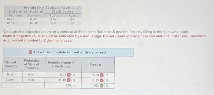 Probability
State of of State of
Economy Economy
0.40
0.60
Bust
Boom
State of
Economy
Bust
Boom
Security Returns if
State Occurs
Calculate the expected return on a portfolio of 55 percent Roll and 45 percent Ross by filling in the following table:
Note: A negative value should be indicated by a minus sign. Do not round intermediate calculations. Enter your answers
as a percent rounded to 2 decimal places.
Roll
-17%
28%
Probability
of State of
Economy
0.40
0.60
Ross
18%
7N
Answer is complete but not entirely correct.
Portfolio Return if
State Occurs
0.04%
11.40%
E(R)
Product
5.50%
5.13 %
10.63 %