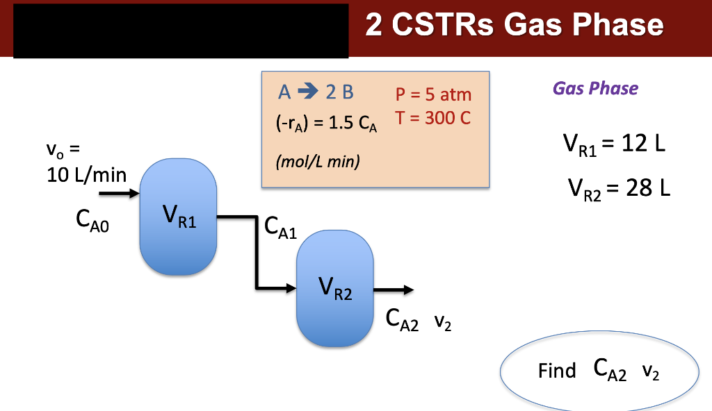 2 CSTRS Gas Phase
Gas Phase
A→ 2 B
P = 5 atm
(-ra) = 1.5 C, T= 300 C
VR1 = 12 L
V. =
10 L/min
(mol/L min)
VR2 = 28 L
VR1
CA1
VR2
CA2 V2
Find CA2 V2
