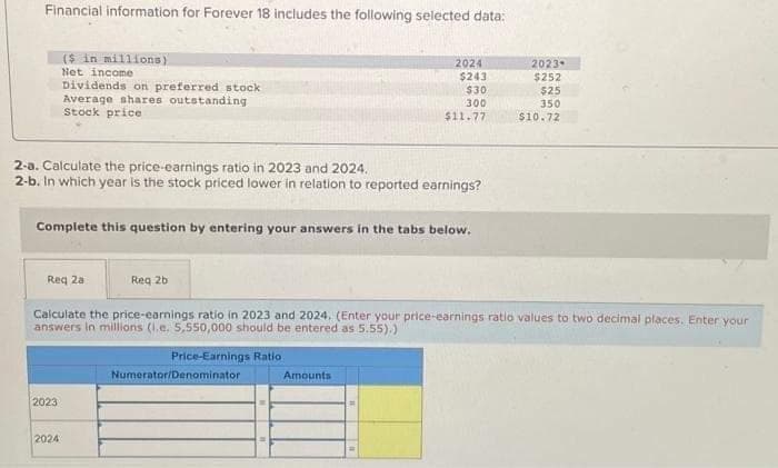 Financial information for Forever 18 includes the following selected data:
($ in millions)
Net income
Dividends on preferred stock
Average shares outstanding.
Stock price
2023
2-a. Calculate the price-earnings ratio in 2023 and 2024.
2-b. In which year is the stock priced lower in relation to reported earnings?
2024
Complete this question by entering your answers in the tabs below.
2024
Req 2a
Calculate the price-earnings ratio in 2023 and 2024. (Enter your price-earnings ratio values to two decimal places. Enter your
answers in millions (.e. 5,550,000 should be entered as 5.55).)
Price-Earnings Ratio
Reg 2b
$243
$30
300
$11.77
Numerator/Denominator
Amounts
2023-
$252
$25
350
$10.72