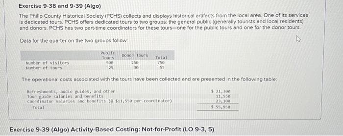 Exercise 9-38 and 9-39 (Algo)
The Philip County Historical Society (PCHS) collects and displays historical artifacts from the local area. One of its services
is dedicated tours. PCHS offers dedicated tours to two groups: the general public (generally tourists and local residents)
and donors. PCHS has two part-time coordinators for these tours-one for the public tours and one for the donor tours.
Data for the quarter on the two groups follow:
Number of visitors
Number of tours
Public
Tours
500
25
Donor Tours.
250
30
Total
750
55
The operational costs associated with the tours have been collected and are presented in the following table:
Refreshments, audio guides, and other
Tour guide salaries and benefits.
Coordinator salaries and benefits (@ $11,550 per coordinator)
Total
$ 21,300
11,550
23,100
$ 55,950
Exercise 9-39 (Algo) Activity-Based Costing: Not-for-Profit (LO 9-3, 5)