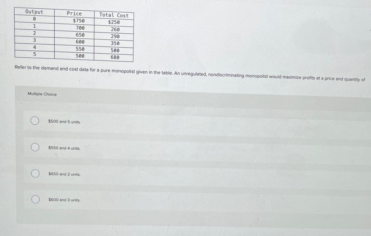 Output
Price
Total Cost
0
$750
$250
1
700
260
2
650
290
3
600
350
4
550
500
5
500
680
Refer to the demand and cost data for a pure monopolist given in the table. An unregulated, nondiscriminating monopolist would maximize profits at a price and quantity of
Multiple Choice
О
$500 and 5 units.
$550 and 4 units.
$650 and 2 units.
O
$600 and 3 units.