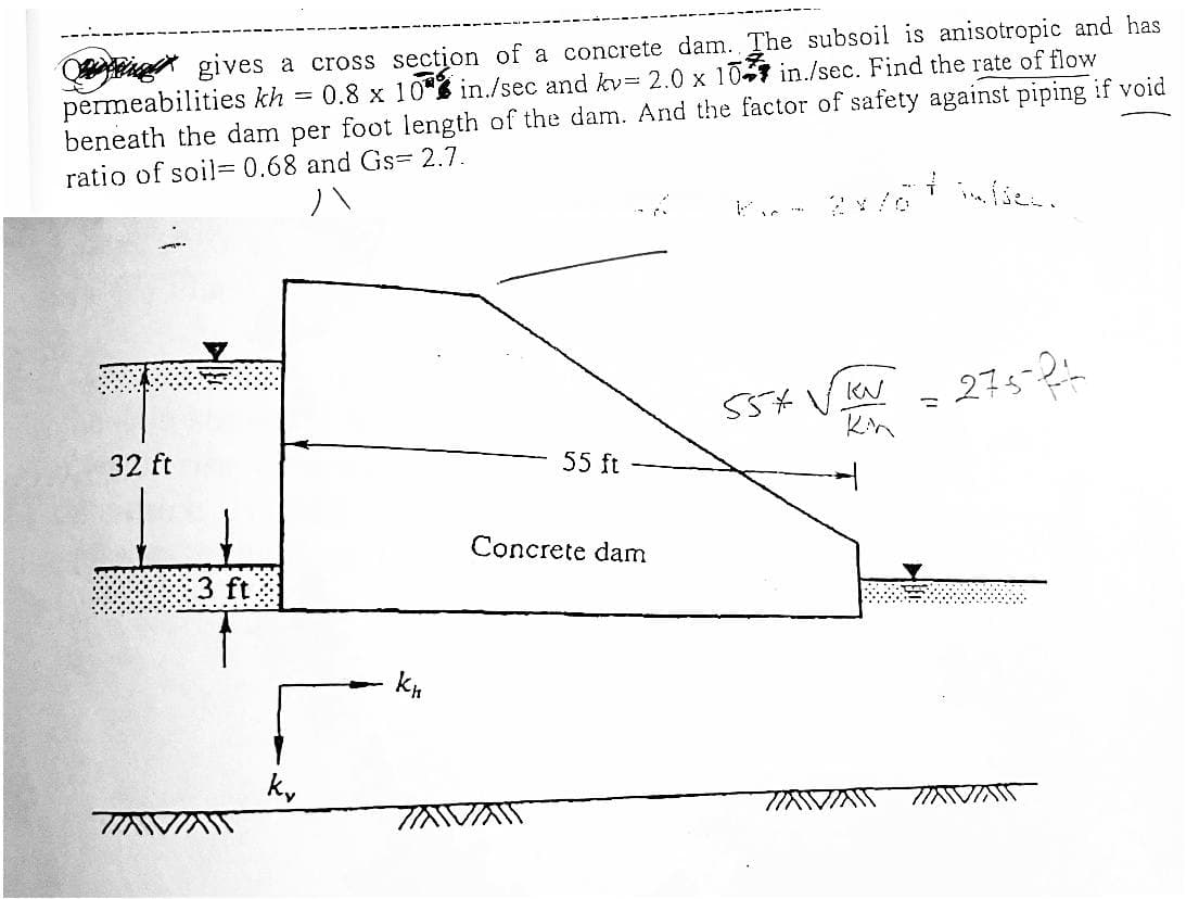 =
gives a cross section of a concrete dam. The subsoil is anisotropic and has
0.8 x 10 in./sec and kv 2.0 x 10 in./sec. Find the rate of flow
permeabilities kh
beneath the dam per foot length of the dam. And the factor of safety against piping if void
ratio of soil= 0.68 and Gs= 2.7.
32 ft
3 ft
ZAW
ky
kh
55 ft
Concrete dam
TAVAS
557
KN
WAY
Swise.
275-21
TAVAW