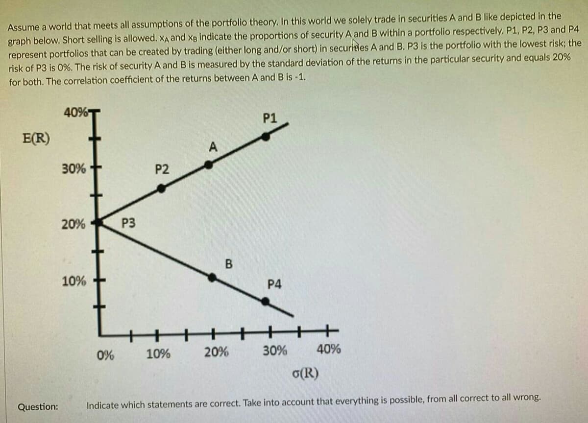 Assume a world that meets all assumptions of the portfolio theory. In this world we solely trade in securities A and B like depicted in the
graph below. Short selling is allowed. xA and XB indicate the proportions of security A and B within a portfolio respectively. P1, P2, P3 and P4
represent portfolios that can be created by trading (either long and/or short) in securhies A and B. P3 is the portfolio with the lowest risk; the
risk of P3 is 0%. The risk of security A and B is measured by the standard deviation of the returns in the particular security and equals 20%
for both. The correlation coefficient of the returns between A and B is -1.
40%
P1
E(R)
A
30%
P2
20%
P3
10%
P4
++
30%
0%
10%
20%
40%
O(R)
Question:
Indicate which statements are correct. Take into account that everything is possible, from all correct to all wrong.
