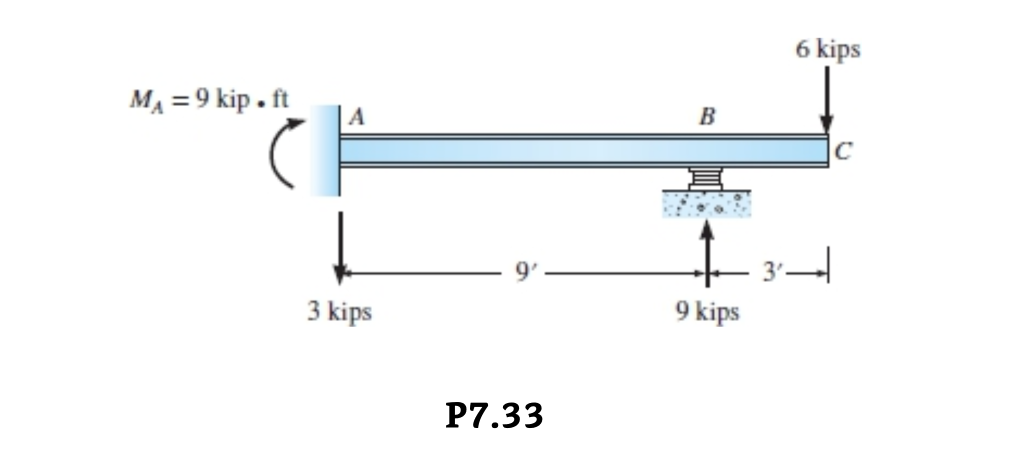 M₁ = 9 kip. ft
A
3 kips
P7.33
B
9 kips
6 kips
C