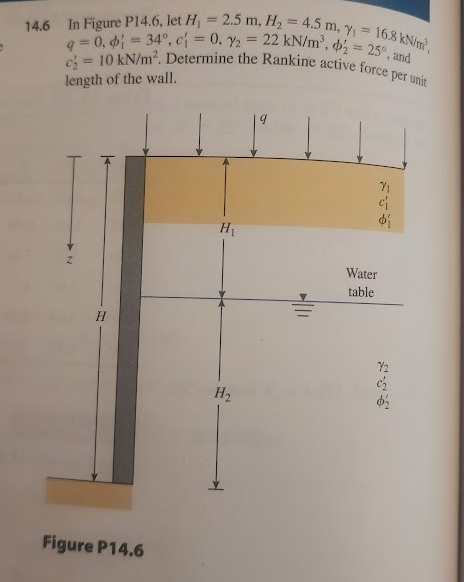 =
14.6 In Figure P14.6, let H₁ = 2.5 m, H₂ = 4.5 m, y₁ = 16.8 kN/m²,
9=0, 34°, c = 0, y2 = 22 kN/m³, o₂ = 25°, and
ch 10 kN/m². Determine the Rankine active force per unit
==
length of the wall.
Figure P14.6
H₁
FUN
Water
table
H₂
72