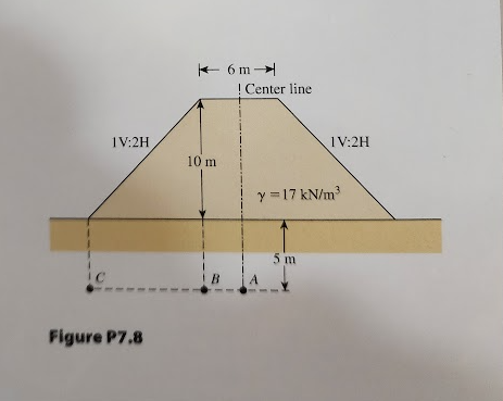 ic
1V:2H
Figure P7.8
10 m
6m
! Center line
i
y = 17 kN/m³
B A
1V:2H
5 m