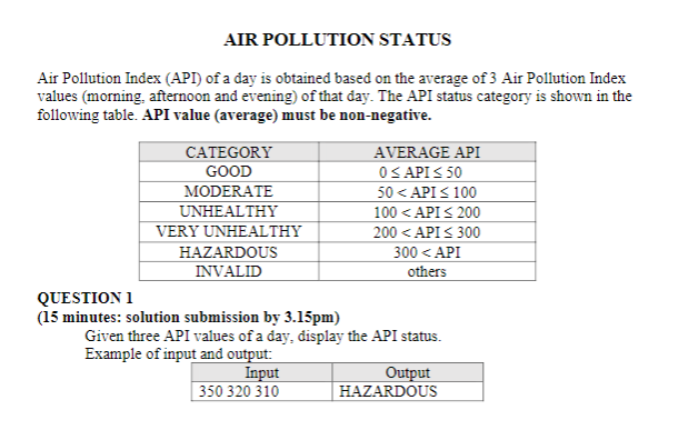 AIR POLLUTION STATUS
Air Pollution Index (API) of a day is obtained based on the average of 3 Air Pollution Index
values (morning, afternoon and evening) of that day. The API status category is shown in the
following table. API value (average) must be non-negative.
AVERAGE API
0< ΑΡI< 50
50 < API < 100
100<ΑΡΙ< 200
CATEGORY
GOOD
MODERATE
UNHEALTHY
VERY UNHEALTHY
200<ΑPI< 300
HAZARDOUS
300 < API
INVALID
others
QUESIIO Ι
(15 minutes: solution submission by 3.15pm)
Given three API values of a day, display the API status.
Example of input and output:
Input
350 320 310
Output
HAZARDOUS
