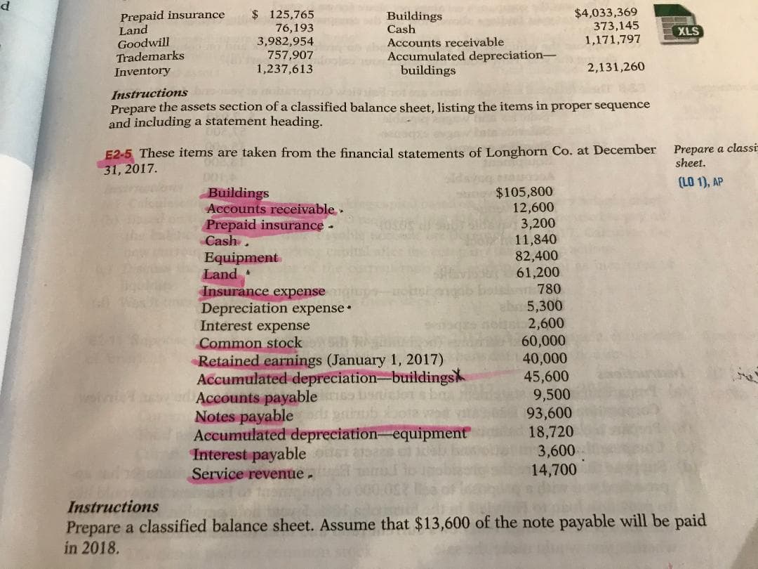 $4,033,369
373,145
1,171,797
Prepaid insurance
Land
Goodwill
Trademarks
Inventory
$ 125,765
76,193
3,982,954
757,907
1,237,613
Buildings
Cash
XLS
Accounts receivable
Accumulated depreciation-
buildings
2,131,260
Instructions
Prepare the assets section of a classified balance sheet, listing the items in proper sequence
and including a statement heading.
Prepare a classi
sheet.
E2-5 These items are taken from the financial statements of Longhorn Co. at December
31, 2017.
(LO 1), AP
Buildings
Accounts receivable.
Prepaid insurance -
Cash.
Equipment
Land
Insurance expense
Depreciation expense•
Interest expense
Common stock
Retained earnings (January 1, 2017)
Accumulated depreciation-buildings
Accounts payable
Notes payable d
Accumulated depreciation-equipment
Interest payable
Service revenue-
$105,800
12,600
3,200
11,840
82,400
61,200
780
5,300
2,600
60,000
40,000
45,600
9,500
93,600
18,720
3,600
14,700
woiv
Instructions
Prepare a classified balance sheet. Assume that $13,600 of the note payable will be paid
in 2018.
