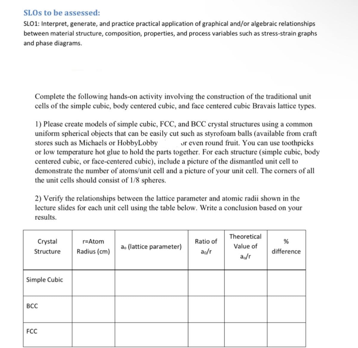 SLOS to be assessed:
SLO1: Interpret, generate, and practice practical application of graphical and/or algebraic relationships
between material structure, composition, properties, and process variables such as stress-strain graphs
and phase diagrams.
Complete the following hands-on activity involving the construction of the traditional unit
cells of the simple cubic, body centered cubic, and face centered cubic Bravais lattice types.
1) Please create models of simple cubic, FCC, and BCC crystal structures using a common
uniform spherical objects that can be easily cut such as styrofoam balls (available from craft
stores such as Michaels or Hobby Lobby or even round fruit. You can use toothpicks
or low temperature hot glue to hold the parts together. For each structure (simple cubic, body
centered cubic, or face-centered cubic), include a picture of the dismantled unit cell to
demonstrate the number of atoms/unit cell and a picture of your unit cell. The corners of all
the unit cells should consist of 1/8 spheres.
2) Verify the relationships between the lattice parameter and atomic radii shown in the
lecture slides for each unit cell using the table below. Write a conclusion based on your
results.
Crystal
Structure
Simple Cubic
BCC
FCC
r=Atom
Radius (cm)
ao (lattice parameter)
Ratio of
ao/r
Theoretical
Value of
a./r
%
difference