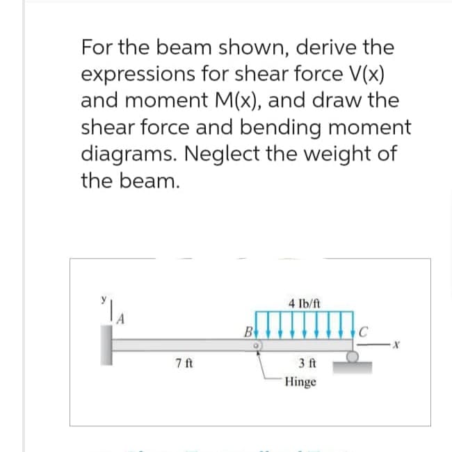 For the beam shown, derive the
expressions for shear force V(x)
and moment M(x), and draw the
shear force and bending moment
diagrams. Neglect the weight of
the beam.
1₁
7 ft
B
4 lb/ft
3 ft
Hinge