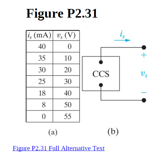 Figure P2.31
i, (mA)| v, (V)
40
35
10
30
20
CCS
Vs
25
30
18
40
50
55
(a)
(b)
Figure P2.31 Full Alternative Text
