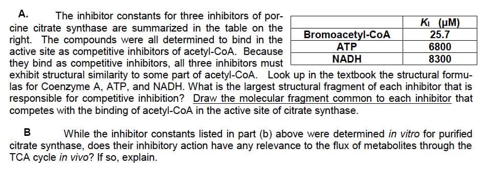 A. The inhibitor constants for three inhibitors of por-
cine citrate synthase are summarized in the table on the
right. The compounds were all determined to bind in the
active site as competitive inhibitors of acetyl-CoA. Because
they bind as competitive inhibitors, all three inhibitors must
exhibit structural similarity to some part of acetyl-CoA. Look up in the textbook the structural formu-
las for Coenzyme A, ATP, and NADH. What is the largest structural fragment of each inhibitor that is
responsible for competitive inhibition? Draw the molecular fragment common to each inhibitor that
competes with the binding of acetyl-CoA in the active site of citrate synthase.
Bromoacetyl-CoA
ATP
NADH
K₁ (μM)
25.7
6800
8300
B
While the inhibitor constants listed in part (b) above were determined in vitro for purified
citrate synthase, does their inhibitory action have any relevance to the flux of metabolites through the
TCA cycle in vivo? If so, explain.
