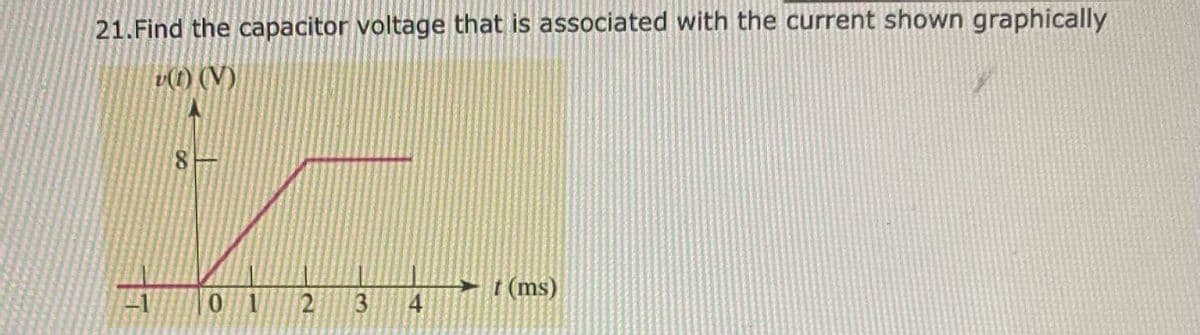 21. Find the capacitor voltage that is associated with the current shown graphically
v(t) (V)
8
t(ms)
01
2
3
4