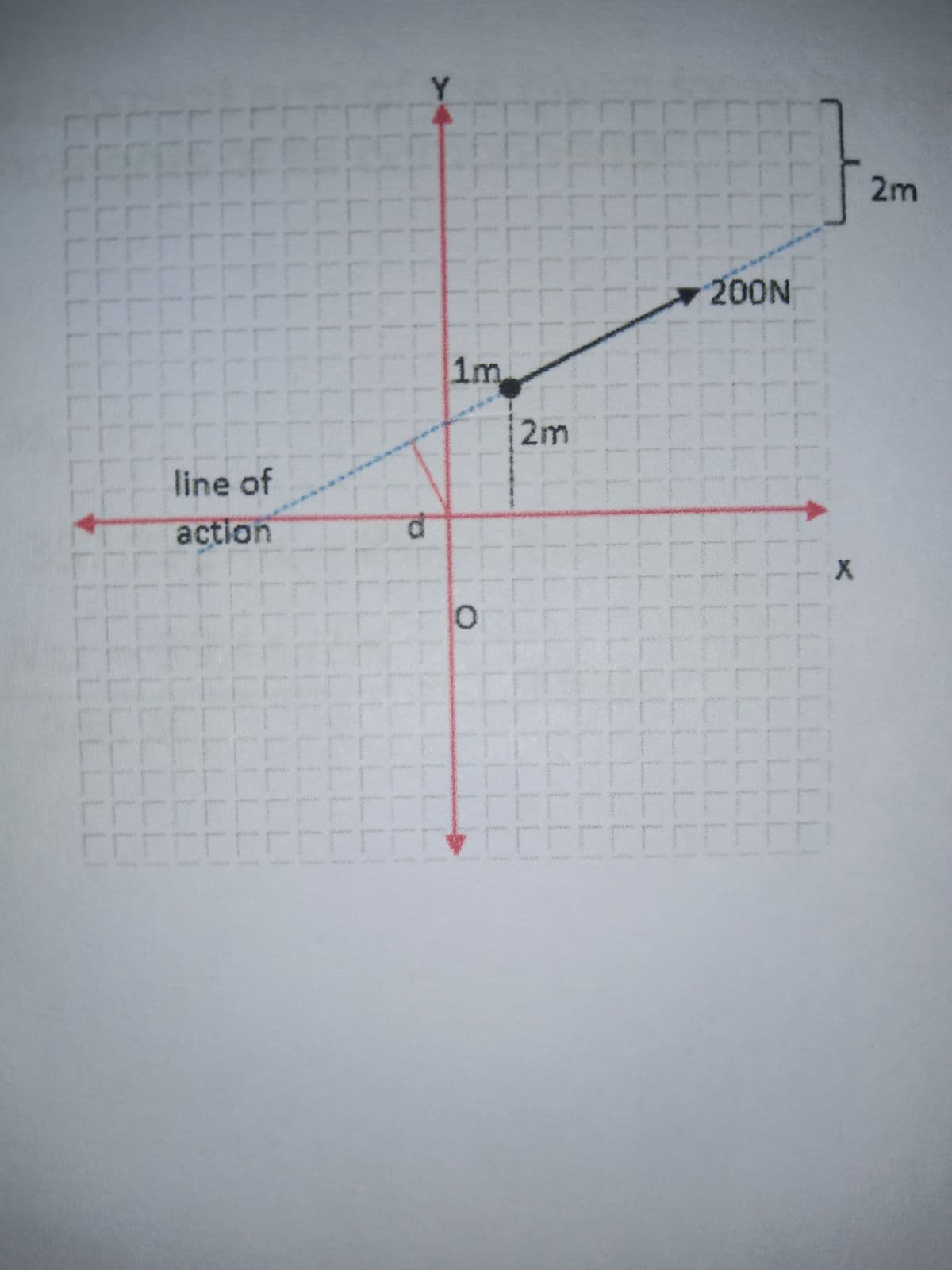 Y.
2m
200N
2m
line of
action
EE
LLLLLLLLI
LLLLLLLLLLI
LLLLLLLLLLI
LLLLLLLLI
LLLLLLLLLLI
LLLL
LLL
LLI
LL
to
LLLL
LLLL
LLLLL
LLL
LLI
LL
77777
LL
LLLI
LLL
LLLI
LL
LLL
LL
LL
