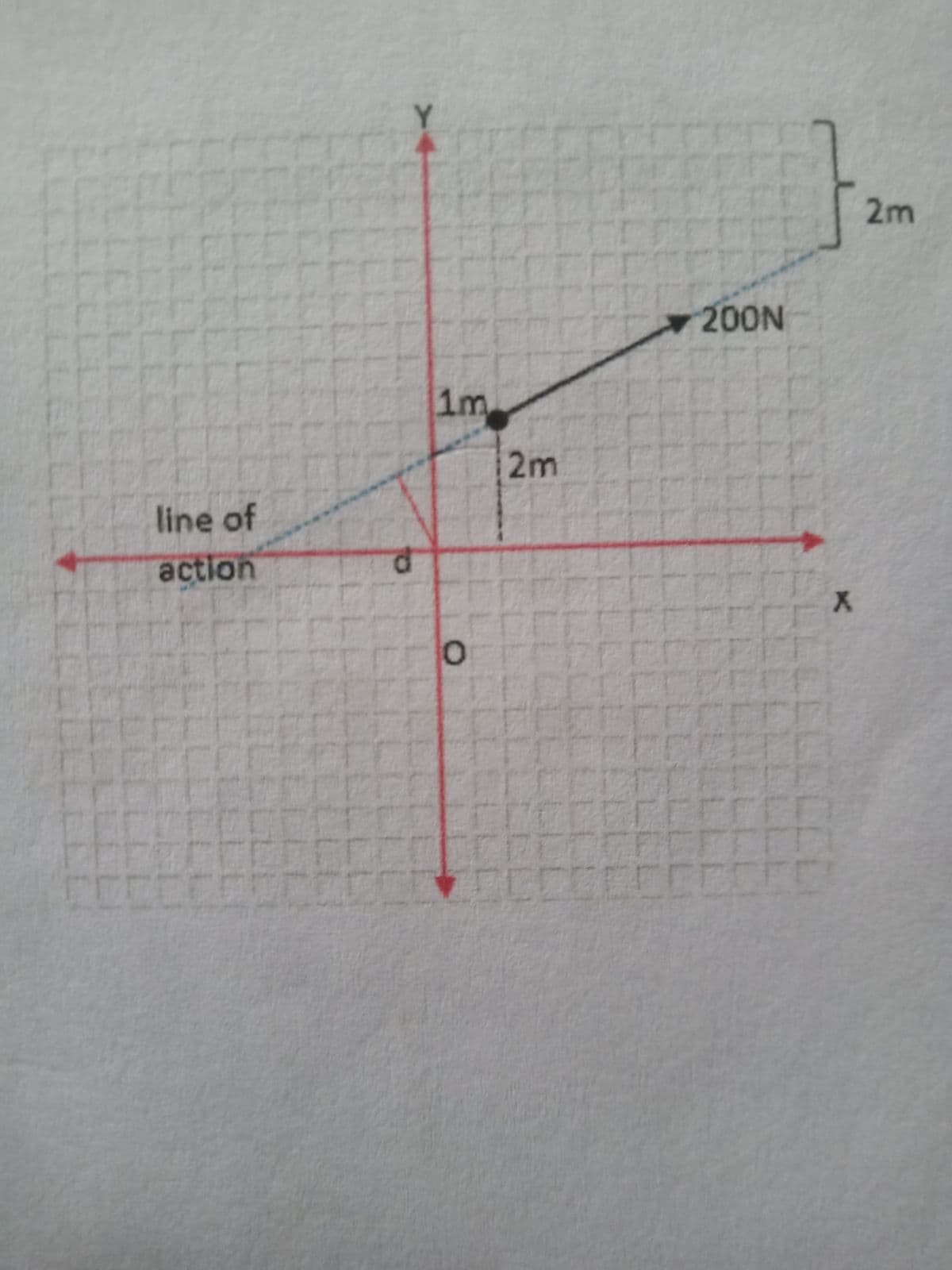 Y.
2m
200N
1m
2m
line of
action
ELL
LLL
