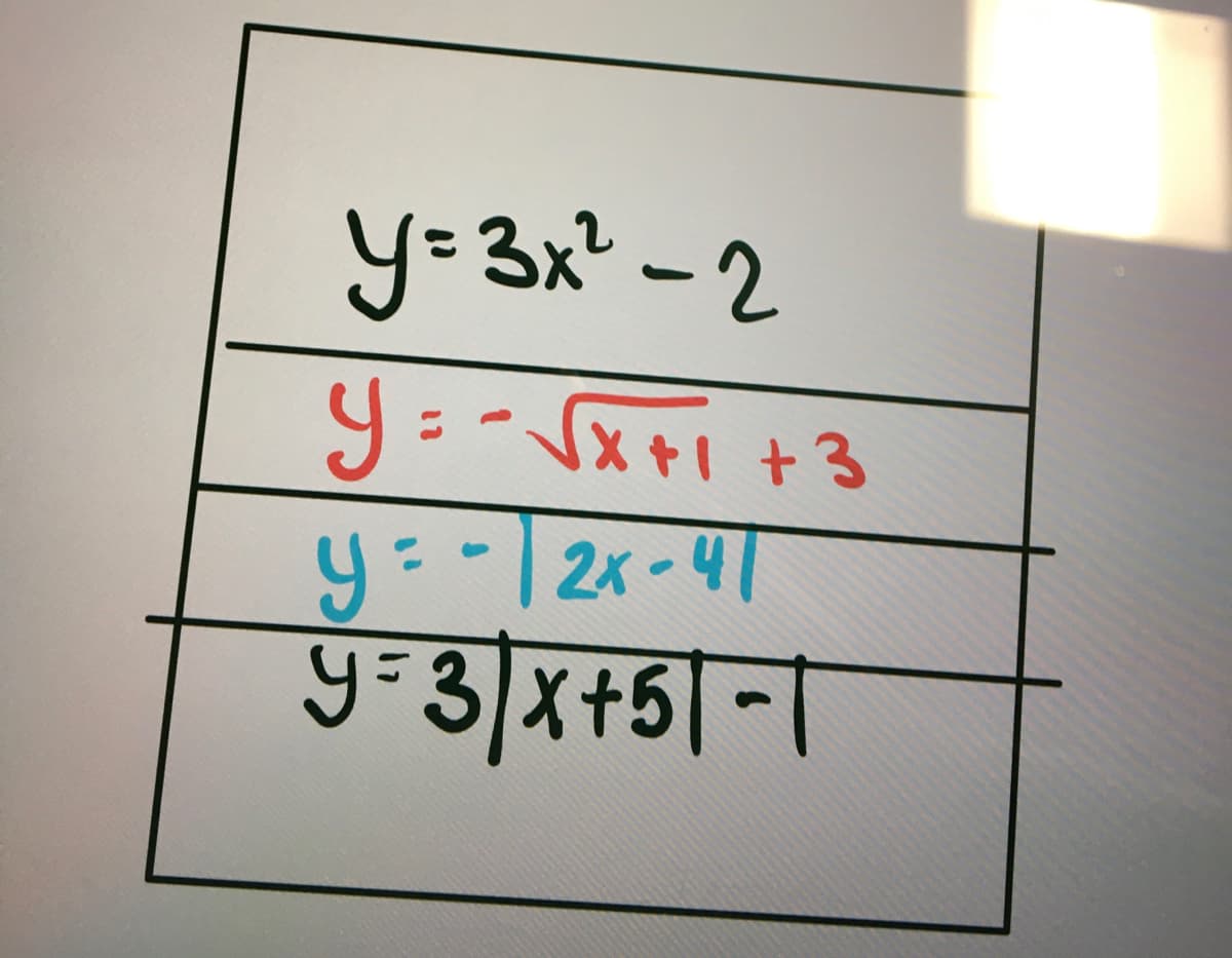 y=3x² - 2
Y = -√x+1 +3
y=
2x-41
9=3√x +5√-1