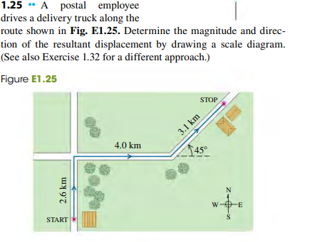 1.25 * A postal employee
drives a delivery truck along the
route shown in Fig. E1.25. Determine the magnitude and direc-
tion of the resultant displacement by drawing a scale diagram.
(See also Exercise 1.32 for a different approach.)
Figure E1.25
STOP
3.1 km
4.0 km
45°
N
START
2.6 km

