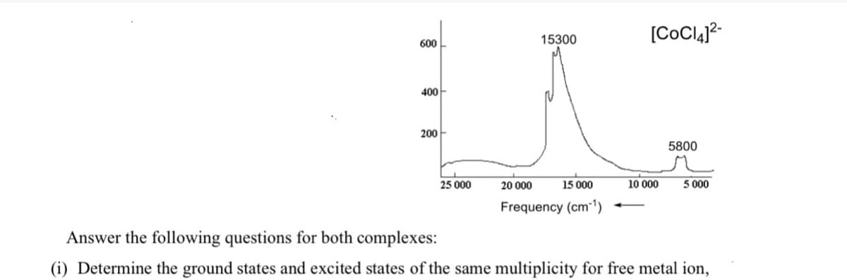 [COCI42-
15300
600
400
200
5800
25 000
20 000
15 000
10 000
5 000
Frequency (cm-1)
Answer the following questions for both complexes:
(i) Determine the ground states and excited states of the same multiplicity for free metal ion,
