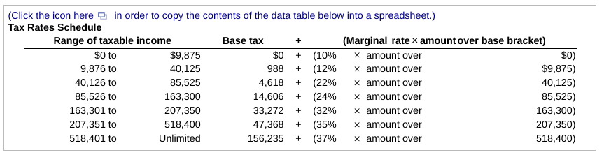 (Click the icon here in order to copy the contents of the data table below into a spreadsheet.)
Tax Rates Schedule
Base tax
Range of taxable income
$0 to
9,876 to
40,126 to
85,526 to
163,301 to
207,351 to
518,401 to
$9,875
40,125
85,525
163,300
207,350
518,400
Unlimited
+
$0 + (10%
988 + (12%
+ (22%
(24%
(32%
(35%
(37%
4,618
14,606 +
33,272 +
47,368 +
156,235 +
(Marginal rate x amount over base bracket)
x amount over
x amount over
x amount over
x amount over
x amount over
x amount over
x amount over
$0)
$9,875)
40,125)
85,525)
163,300)
207,350)
518,400)