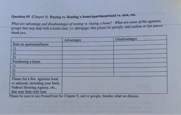 Question #5 (Chapter 9) Buying vs. Renting a home/apartment/used vs. new, etc.
What are advantage and disadvantages of renting vs. buying a home? What are some of the agencies,
groups that may help with a home loan, i.e. Mortgage, that please be specific, and outline or list source.
thank you.
Rent an apartment/home
1)
2)
3)
Purchasing a home
1)
2)
3)
Advantages
Disadvantages
Please list a few agencies local
or national, including your bank,
Federal Housing Agency, etc.,
that may help with loan
Please be sure to see PowerPoint for Chapter 9, and or google, besides what we discuss.