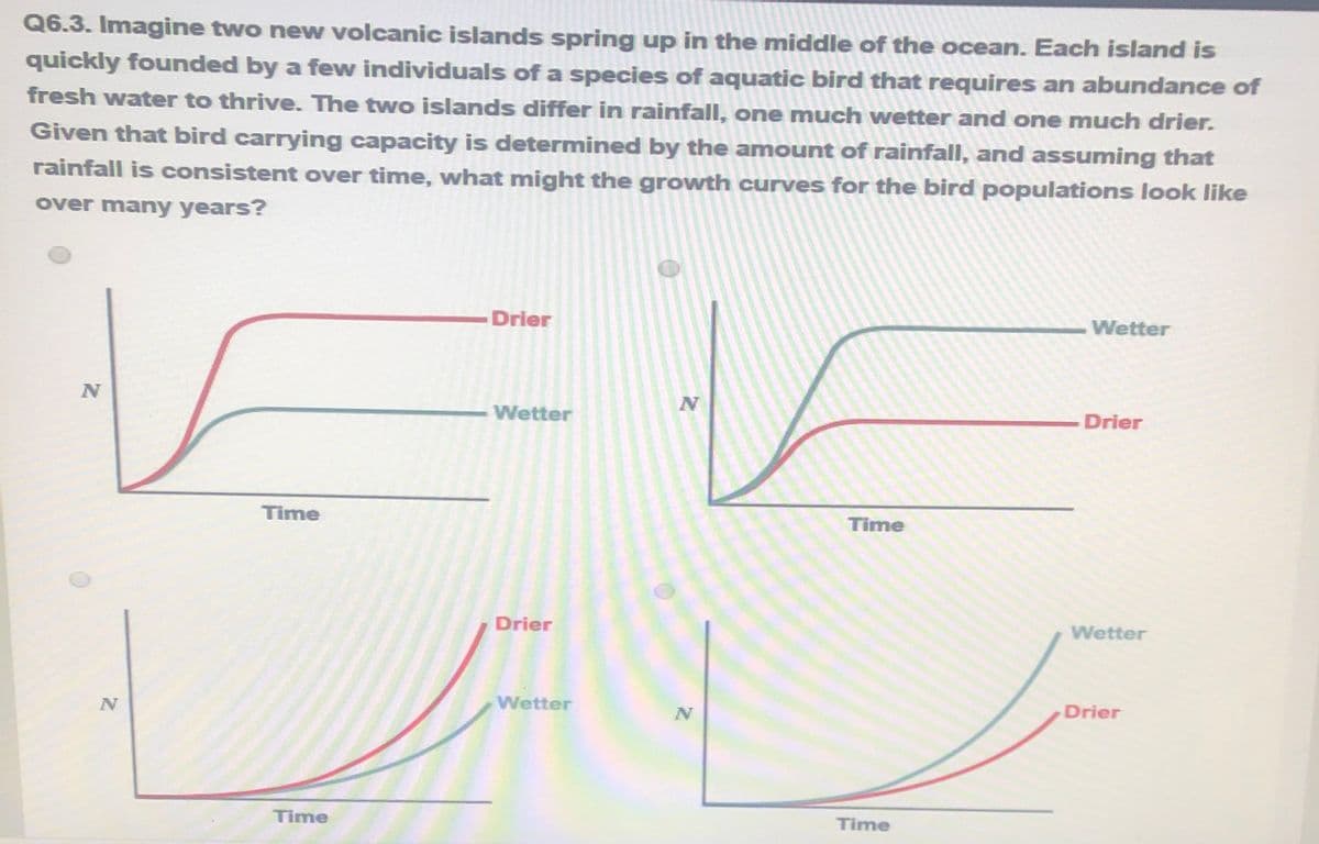 Q6.3. Imagine two new volcanic islands spring up in the middle of the ocean. Each island is
quickly founded by a few individuals of a species of aquatic bird that requires an abundance of
fresh water to thrive. The two islands differ in rainfall, one much wetter and one much drier.
Given that bird carrying capacity is determined by the amount of rainfall, and assuming that
rainfall is consistent over time, what might the growth curves for the bird populations look like
over many years?
F
Time
N
N
Time
Drier
Wetter
Drier
Wetter
N
N
Time
Time
Wetter
Drier
Wetter
Drier