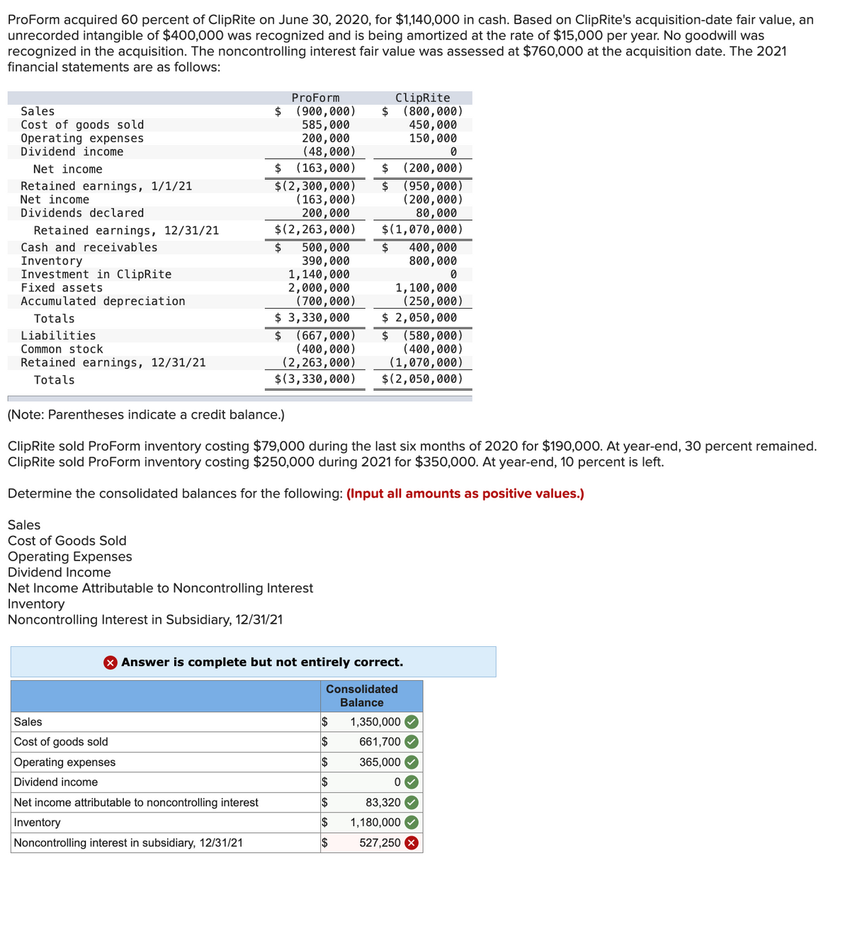 ProForm acquired 60 percent of ClipRite on June 30, 2020, for $1,140,000 in cash. Based on ClipRite's acquisition-date fair value, an
unrecorded intangible of $400,000 was recognized and is being amortized at the rate of $15,000 per year. No goodwill was
recognized in the acquisition. The noncontrolling interest fair value was assessed at $760,000 at the acquisition date. The 2021
financial statements are as follows:
Sales
Cost of goods sold
Operating expenses
Dividend income
Net income
Retained earnings, 1/1/21
Net income
Dividends declared
Retained earnings, 12/31/21
Cash and receivables
Inventory
Investment in ClipRite
Fixed assets
Accumulated depreciation
Totals
Liabilities
Common stock
Retained earnings, 12/31/21
Totals
Sales
Cost of Goods Sold
ProForm
ClipRite
$ (900,000) $ (800,000)
450,000
585,000
200,000
(48,000)
150,000
0
$ (163,000) $ (200,000)
$
(950,000)
(200,000)
80,000
$(1,070,000)
$ 400,000
800,000
0
$(2,300,000)
(163,000)
200,000
$(2,263,000)
$ 500,000
390,000
1,140,000
2,000,000
(700,000)
$ 3,330,000
$ (667,000)
(400,000)
(2,263,000)
$ (3,330,000)
(Note: Parentheses indicate a credit balance.)
ClipRite sold ProForm inventory costing $79,000 during the last six months of 2020 for $190,000. At year-end, 30 percent remained.
ClipRite sold ProForm inventory costing $250,000 during 2021 for $350,000. At year-end, 10 percent is left.
Determine the consolidated balances for the following: (Input all amounts as positive values.)
Sales
Cost of goods sold
Operating expenses
Dividend income
Net income attributable to noncontrolling interest
Inventory
Noncontrolling interest in subsidiary, 12/31/21
Operating Expenses
Dividend Income
Net Income Attributable to Noncontrolling Interest
Inventory
Noncontrolling Interest in Subsidiary, 12/31/21
1,100,000
(250,000)
$ 2,050,000
$ (580,000)
(400,000)
(1,070,000)
$(2,050,000)
> Answer is complete but not entirely correct.
Consolidated
Balance
$
$
$
$
$
$
$
1,350,000
661,700
365,000
0
83,320
1,180,000✔
527,250 X