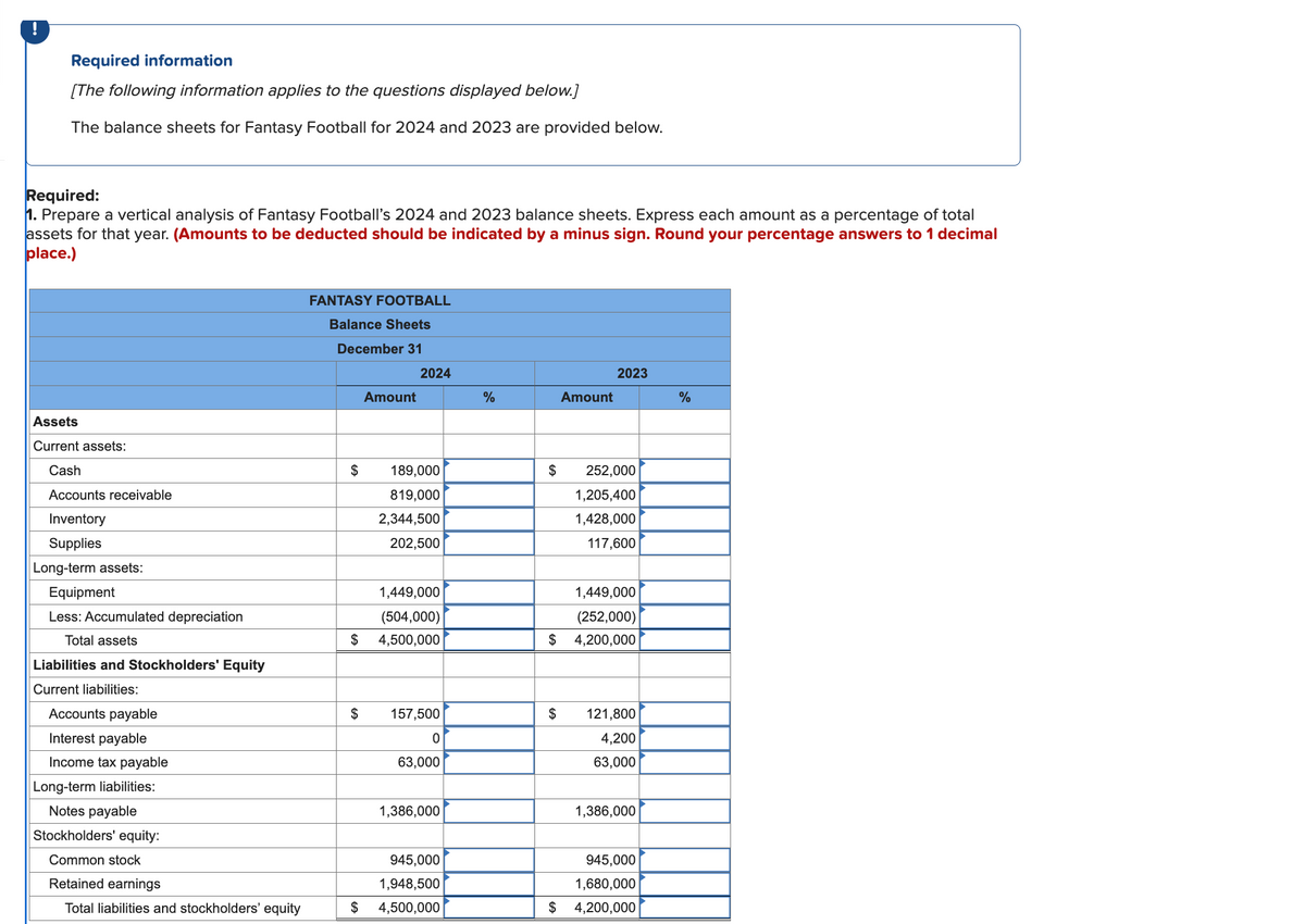 Required information
[The following information applies to the questions displayed below.]
The balance sheets for Fantasy Football for 2024 and 2023 are provided below.
Required:
1. Prepare a vertical analysis of Fantasy Football's 2024 and 2023 balance sheets. Express each amount as a percentage of total
assets for that year. (Amounts to be deducted should be indicated by a minus sign. Round your percentage answers to 1 decimal
place.)
Assets
Current assets:
Cash
Accounts receivable
Inventory
Supplies
Long-term assets:
Equipment
Less: Accumulated depreciation
Total assets
Liabilities and Stockholders' Equity
Current liabilities:
Accounts payable
Interest payable
Income tax payable
Long-term liabilities:
Notes payable
Stockholders' equity:
Common stock
Retained earnings
Total liabilities and stockholders' equity
FANTASY FOOTBALL
Balance Sheets
December 31
$
Amount
$
2024
189,000
819,000
2,344,500
202,500
1,449,000
(504,000)
$ 4,500,000
157,500
0
63,000
1,386,000
945,000
1,948,500
$ 4,500,000
%
$
Amount
2023
252,000
1,205,400
1,428,000
117,600
1,449,000
(252,000)
$ 4,200,000
$ 121,800
4,200
63,000
1,386,000
945,000
1,680,000
$ 4,200,000
%