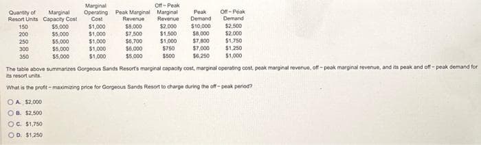 Quantity of
Marginal
Resort Units Capacity Cost
150
200
250
300
350
$5,000
$5,000
$5,000
$5,000
$5,000
OA $2,000
OB. $2,500
OC. $1,750
OD. $1,250
Marginal
Operating
Cost
$1,000
$1,000
$1,000
$1,000
$1,000
Peak Marginal
Revenue
$8,000
$7,500
$6,700
$6,000
$5,000
Off-Peak
Marginal Peak
Revenue
Demand
$2,000
$10,000
$1,500 $8,000
$1,000 $7,800
$750
$7,000
$500
$6,250
Off-Peak
Demand
$2,500
$2,000
$1,750
$1,250
$1,000
The table above summarizes Gorgeous Sands Resort's marginal capacity cost, marginal operating cost, peak marginal revenue, off-peak marginal revenue, and its peak and off-peak demand for
its resort units.
What is the profit-maximizing price for Gorgeous Sands Resort to charge during the off-peak period?