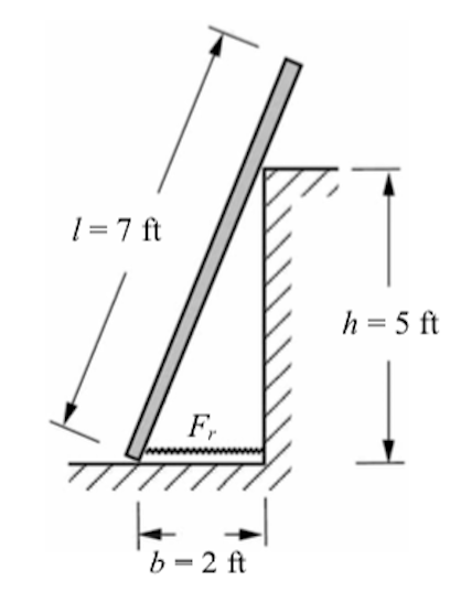 1=7 ft
h=5 ft
k
Fr
b-2 ft