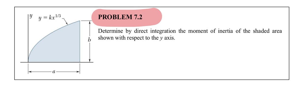 |y
y=kx 1/3
a
b
PROBLEM 7.2
Determine by direct integration the moment of inertia of the shaded area
shown with respect to the y axis.