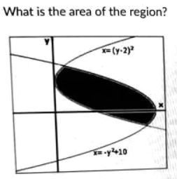 What is the area of the region?
(y-2)
