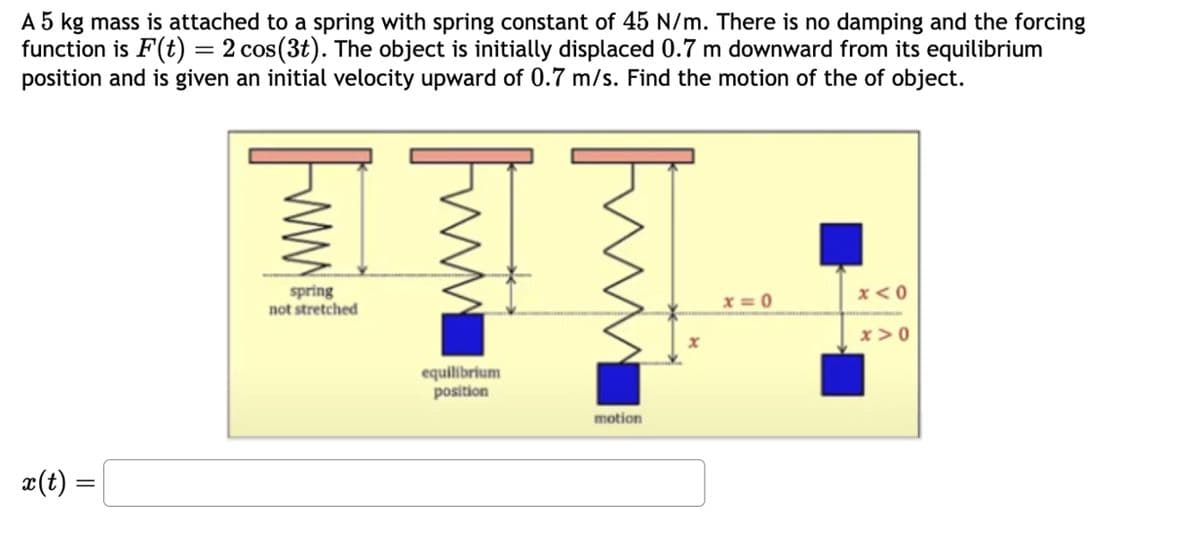 A 5 kg mass is attached to a spring with spring constant of 45 N/m. There is no damping and the forcing
function is F(t) = 2 cos(3t). The object is initially displaced 0.7 m downward from its equilibrium
position and is given an initial velocity upward of 0.7 m/s. Find the motion of the of object.
x(t)
=
www
spring
not stretched
Fm
Fu
equilibrium
position
motion
x=0
x < 0
x>0