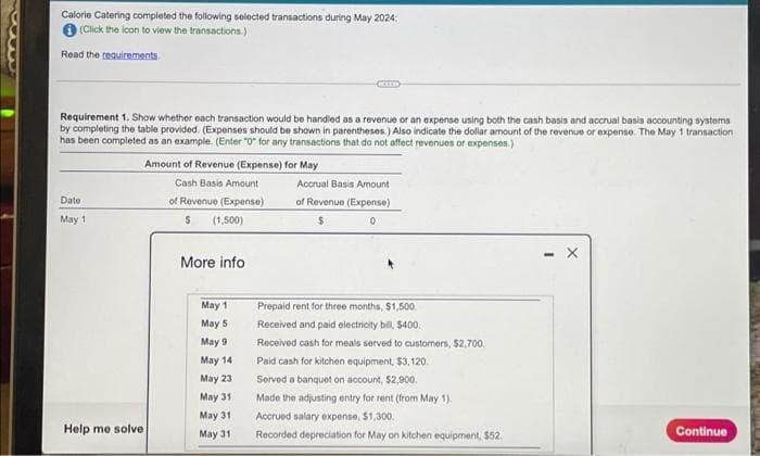 33
Calorie Catering completed the following selected transactions during May 2024:
(Click the icon to view the transactions.)
Read the requirements
Requirement 1. Show whether each transaction would be handled as a revenue or an expense using both the cash basis and accrual basis accounting systems
by completing the table provided. (Expenses should be shown in parentheses.) Also indicate the dollar amount of the revenue or expense. The May 1 transaction
has been completed as an example. (Enter "0" for any transactions that do not affect revenues or expenses.)
Date
May 1
Help me solve
Amount of Revenue (Expense) for May
Cash Basis Amount
of Revenue (Expense)
$ (1,500)
More info
May 1
May 5
May 9
May 14
May 23
May 31
May 31
May 31
Accrual Basis Amount
of Revenue (Expense)
$
0
Prepaid rent for three months, $1,500.
Received and paid electricity bill, $400.
Received cash for meals served to customers, $2,700.
Paid cash for kitchen equipment, $3,120.
Served a banquet on account, $2,900.
Made the adjusting entry for rent (from May 1).
Accrued salary expense, $1,300.
Recorded depreciation for May on kitchen equipment, $52.
Continue
SHEAR YOe