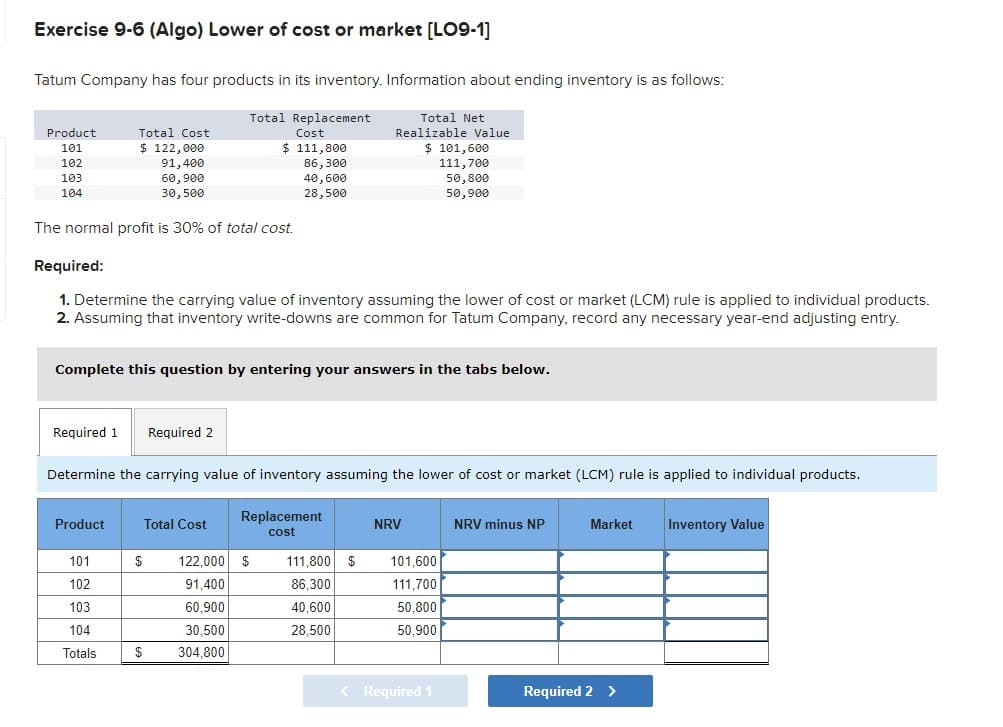 Exercise 9-6 (Algo) Lower of cost or market [LO9-1]
Tatum Company has four products in its inventory. Information about ending inventory is as follows:
Total Replacement
Product
Total Cost
101
102
$ 122,000
Cost
$ 111,800
Total Net
Realizable Value
$ 101,600
91,400
86,300
111,700
103
60,900
104
30,500
40,600
28,500
50,800
50,900
The normal profit is 30% of total cost.
Required:
1. Determine the carrying value of inventory assuming the lower of cost or market (LCM) rule is applied to individual products.
2. Assuming that inventory write-downs are common for Tatum Company, record any necessary year-end adjusting entry.
Complete this question by entering your answers in the tabs below.
Required 1
Required 2
Determine the carrying value of inventory assuming the lower of cost or market (LCM) rule is applied to individual products.
Product
Total Cost
Replacement
cost
NRV
NRV minus NP
Market
Inventory Value
101
$
122,000 $
111,800 $
101,600
102
91,400
86,300
111,700
103
60,900
40,600
50,800
104
30,500
28,500
50,900
Totals
$
304,800
< Required 1
Required 2 >