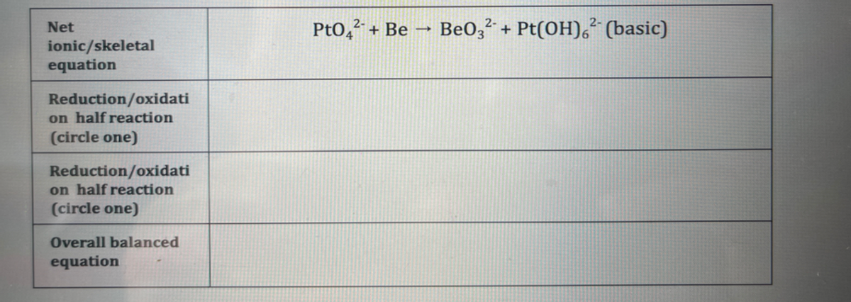 Net
ionic/skeletal
equation
Reduction/oxidati
on half reaction
(circle one)
Reduction/oxidati
on half reaction
(circle one)
Overall balanced
equation
2-
PtO² + Be Be032 + Pt(OH), (basic)
2-
-