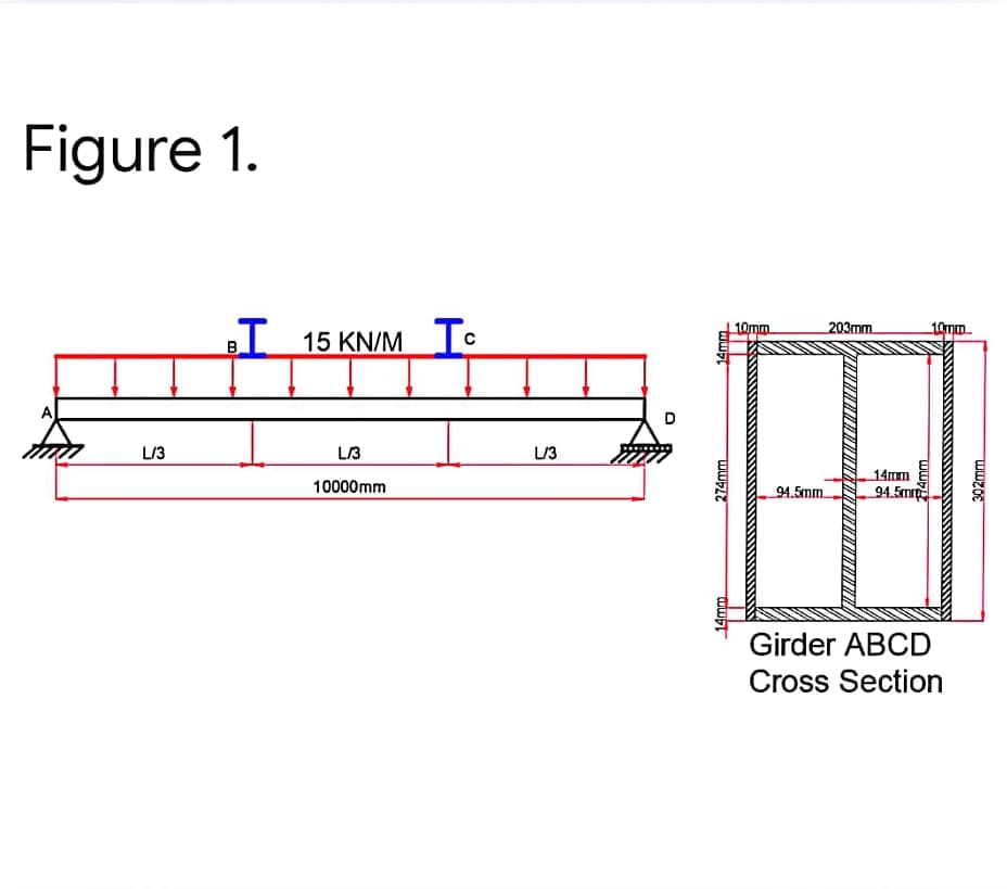 Figure 1.
10mm
203mm.
10mm
BI 15 KN/M To
D
L/3
L/3
L/3
14mm
10000mm
94.5mm
94.5m
Girder ABCD
Cross Section
274mm
H4mm
302mm

