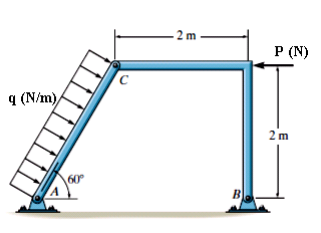 q (N/m)
60⁰
-2m
P (N)
2 m