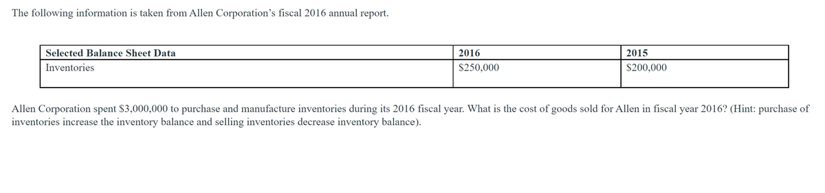 The following information is taken from Allen Corporation's fiscal 2016 annual report.
Selected Balance Sheet Data
Inventories
2016
$250,000
2015
$200,000
Allen Corporation spent $3,000,000 to purchase and manufacture inventories during its 2016 fiscal year. What is the cost of goods sold for Allen in fiscal year 2016? (Hint: purchase of
inventories increase the inventory balance and selling inventories decrease inventory balance).