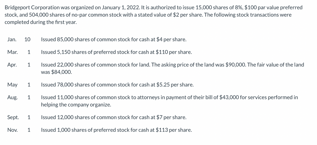 Bridgeport Corporation was organized on January 1, 2022. It is authorized to issue 15,000 shares of 8%, $100 par value preferred
stock, and 504,000 shares of no-par common stock with a stated value of $2 per share. The following stock transactions were
completed during the first year.
Jan. 10 Issued 85,000 shares of common stock for cash at $4 per share.
Issued 5,150 shares of preferred stock for cash at $110 per share.
Issued 22,000 shares of common stock for land. The asking price of the land was $90,000. The fair value of the land
was $84,000.
Mar. 1
Apr.
May
Aug.
Sept.
Nov.
1
Issued 78,000 shares of common stock for cash at $5.25 per share.
Issued 11,000 shares of common stock to attorneys in payment of their bill of $43,000 for services performed in
helping the company organize.
Issued 12,000 shares of common stock for cash at $7 per share.
1 Issued 1,000 shares of preferred stock for cash at $113 per share.
1
1
1