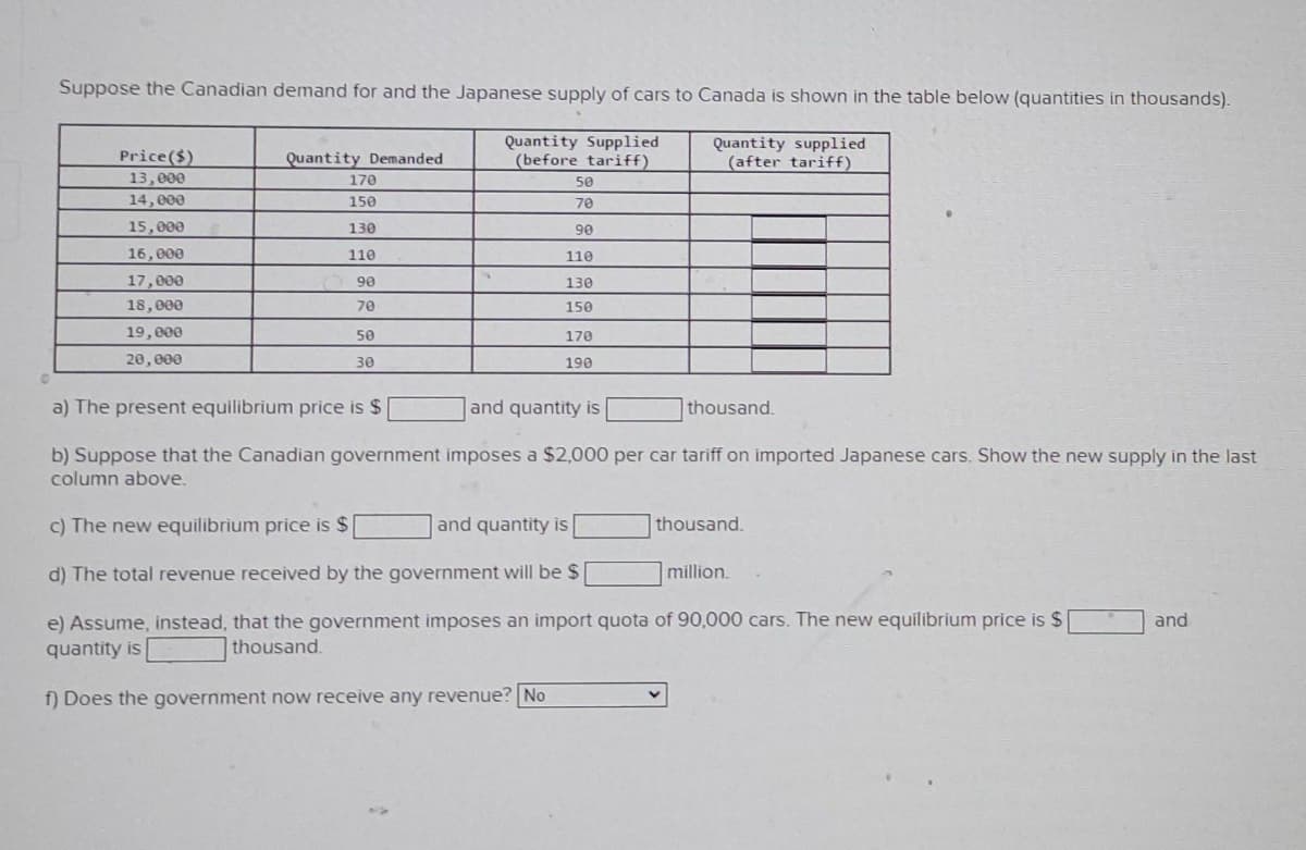 Suppose the Canadian demand for and the Japanese supply of cars to Canada is shown in the table below (quantities in thousands).
Quantity Supplied
(before tariff)
Quantity supplied
(after tariff)
Price ($)
13,000
14,000
15,000
16,000
17,000
18,000
19,000
20,000
Quantity Demanded
170
150
130
110
90
70
50
30
50
70
90
110
130
150
170
190
a) The present equilibrium price is $
and quantity is
b) Suppose that the Canadian government imposes a $2,000 per car tariff on imported Japanese cars. Show the new supply in the last
column above.
thousand.
thousand.
c) The new equilibrium price is $
and quantity is
d) The total revenue received by the government will be $
e) Assume, instead, that the government imposes an import quota of 90,000 cars. The new equilibrium price is $
quantity is
thousand.
f) Does the government now receive any revenue? No
million.
and