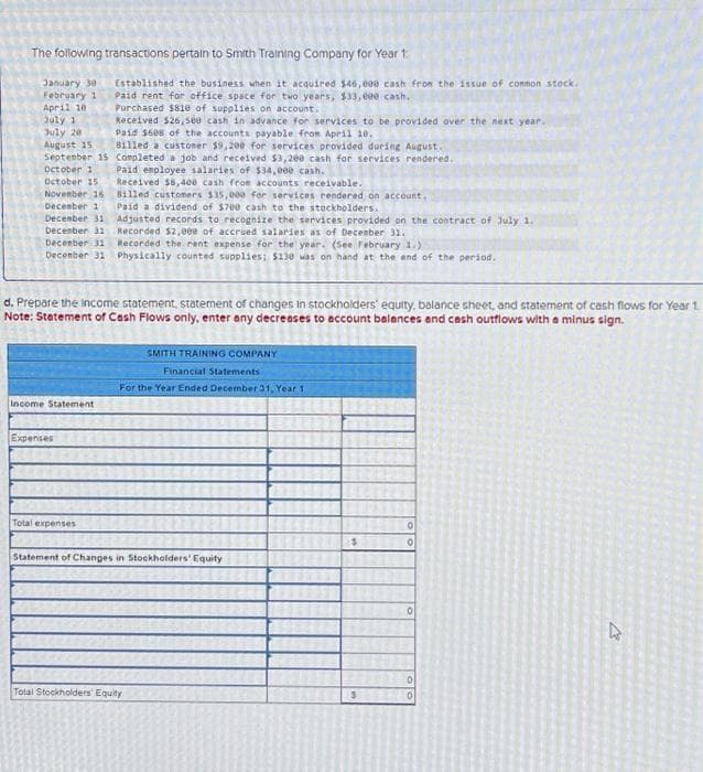 The following transactions pertain to Smith Training Company for Year 1:
January 30
February 1
April 10
July 1
July 201
August 15
September 15
October 1
October 15
November 16
December 11
December 31
Adjusted records to recognize the services provided on the contract of July 1.
December 31 Recorded $2,eee of accrued salaries as of December 31.
December 31 Recorded the rent expense for the year. (See February 1.)
December 31 Physically counted supplies; $130 was on hand at the end of the period.
Income Statement
Established the business when it acquired $46,000 cash from the issue of common stock.
Paid rent for office space for two years, $33,000 cash..
Purchased $810 of supplies on account.
Received $26,500 cash in advance for services to be provided over the next year.
Paid $608 of the accounts payable from April 10.
Billed a customer $9,200 for services provided during August.
Completed a job and received $3,200 cash for services rendered.
Paid employee salaries of $34,000 cash.
Received $8,400 cash from accounts receivable.
d. Prepare the income statement, statement of changes in stockholders' equity, balance sheet, and statement of cash flows for Year 1
Note: Statement of Cash Flows only, enter any decreases to account balances and cash outflows with a minus sign.
Expenses
Billed customers $35,000 for services rendered on account,
Paid a dividend of $700 cash to the stockholders.
Total expenses
SMITH TRAINING COMPANY
Financial Statements
For the Year Ended December 31, Year 1
Statement of Changes in Stockholders' Equity
Total Stockholders Equity
$
$
0
0
0
0
ہے