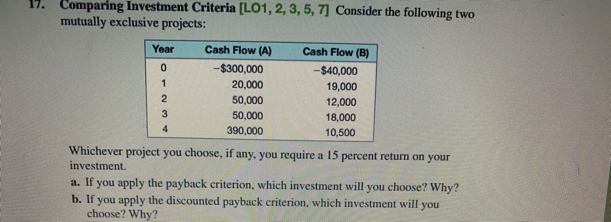 17. Comparing Investment Criteria [LO1, 2, 3,5, 7] Consider the following two
mutually exclusive projects:
Year
Cash Flow (A)
Cash Flow (B)
-$300,000
|-$40,000
1
20,000
19,000
50,000
12,000
3
50,000
18,000
4
390,000
10,500
Whichever project you choose, if any, you require a 15 percent return on your
investment.
a. If you apply the payback criterion, which investment will you choose? Why?
b. If you apply the discounted payback criterion, which investment will you
choose? Why?
