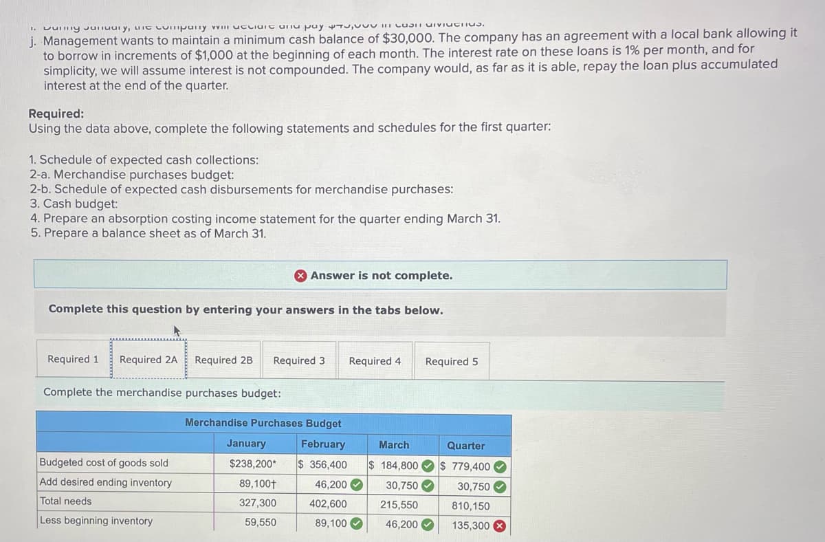 Dunny January, the company wil ucciare and pay,
j. Management wants to maintain a minimum cash balance of $30,000. The company has an agreement with a local bank allowing it
to borrow in increments of $1,000 at the beginning of each month. The interest rate on these loans is 1% per month, and for
simplicity, we will assume interest is not compounded. The company would, as far as it is able, repay the loan plus accumulated
interest at the end of the quarter.
Required:
Using the data above, complete the following statements and schedules for the first quarter:
1. Schedule of expected cash collections:
2-a. Merchandise purchases budget:
2-b. Schedule of expected cash disbursements for merchandise purchases:
3. Cash budget:
4. Prepare an absorption costing income statement for the quarter ending March 31.
5. Prepare a balance sheet as of March 31.
Complete this question by entering your answers in the tabs below.
Required 1 Required 2A
Required 2B
Budgeted cost of goods sold
Add desired ending inventory
Total needs
Less beginning inventory
Complete the merchandise purchases budget:
X Answer is not complete.
Required 3 Required 4
January
$238,200*
89,100+
327,300
59,550
Merchandise Purchases Budget
February
March
$ 356,400 $ 184,800 $ 779,400✔
46,200✔
30,750✔
30,750
810,150
135,300
402,600
89,100
Required 5
215,550
46,200✔
Quarter