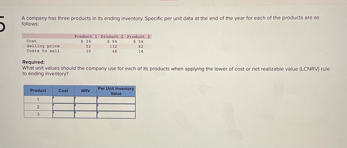 A company has three products in its ending inventory. Specific per unit data at the end of the year for each of the products are as
follows:
Cost
Selling price
Costs to sell
Product
1
2
3
Product 1 Product 2 Product 3
$ 24
$ 94
52
132
10
48
Required:
What unit values should the company use for each of its products when applying the lower of cost or net realizable value (LCNRV) rule
to ending inventory?
Cost
$ 54
82
14
NRV
Per Unit Inventory
Value