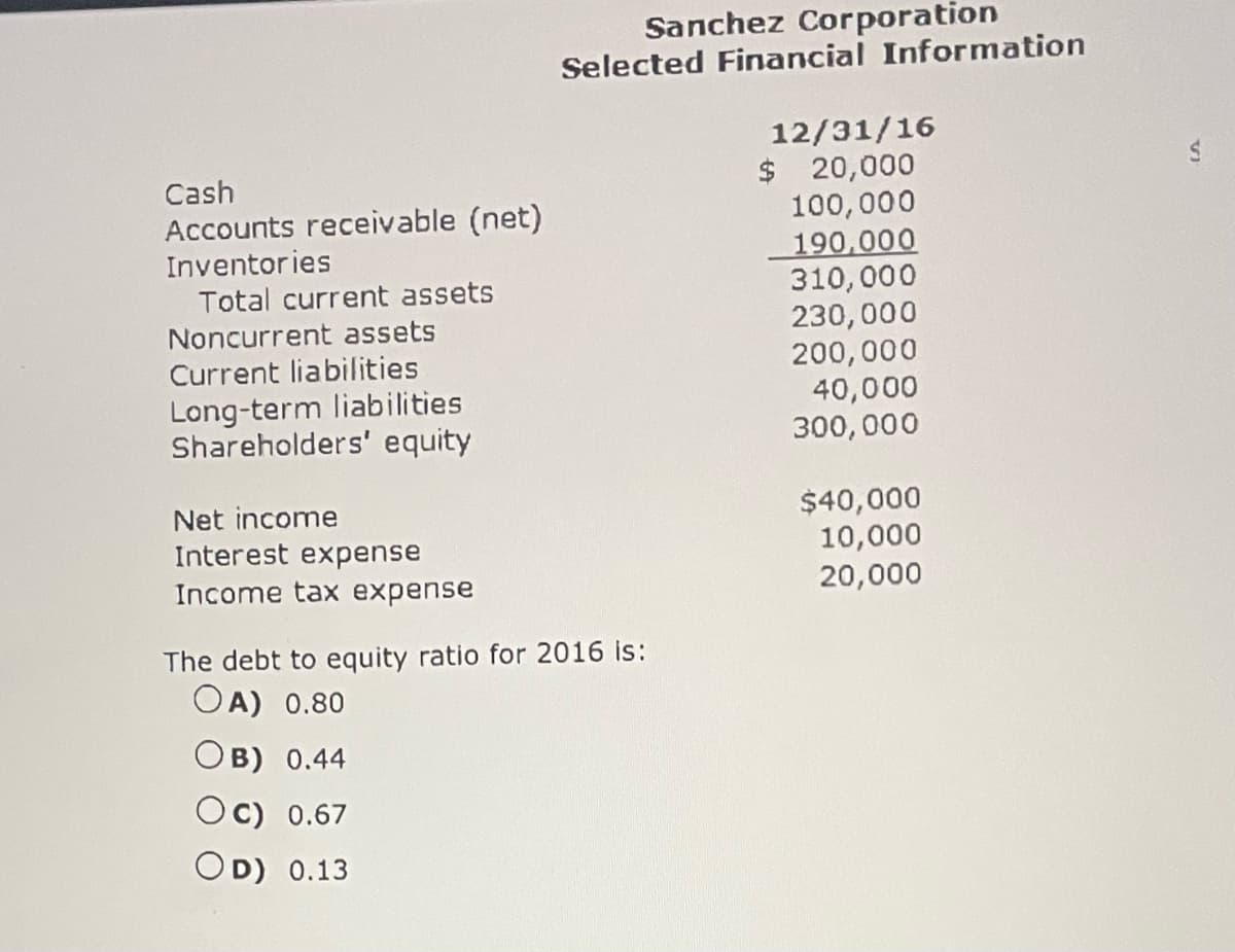 Cash
Accounts receivable (net)
Inventories
Total current assets
Noncurrent assets
Current liabilities
Long-term liabilities
Shareholders' equity
Net income
Interest expense
Income tax expense
Sanchez Corporation
Selected Financial Information
The debt to equity ratio for 2016 is:
OA) 0.80
OB) 0.44
Oc) 0.67
OD) 0.13
12/31/16
$ 20,000
100,000
190,000
310,000
230,000
200,000
40,000
300,000
$40,000
10,000
20,000