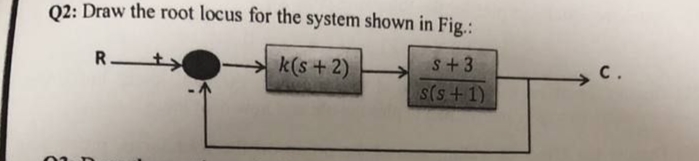Q2: Draw the root locus for the system shown in Fig.:
R
k(s+2)
S+3
s(s+1)