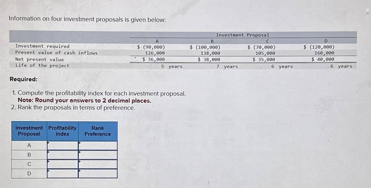 Information on four investment proposals is given below:
Investment Proposal
C
$ (70,000)
105,000
$ 35,000
6 years
D
$ (120,000)
160,000
$ 40,000
6 years
A
B
Investment required
Net present value.
Present value of cash inflows
$ (90,000)
126,000
$ 36,000
$ (100,000)
138,000
$ 38,000
Life of the project
5 years
7 years
Required:
1. Compute the profitability index for each investment proposal.
Note: Round your answers to 2 decimal places.
2. Rank the proposals in terms of preference.
Investment Profitability
Proposal
Index
Rank
Preference
A
B
C
D