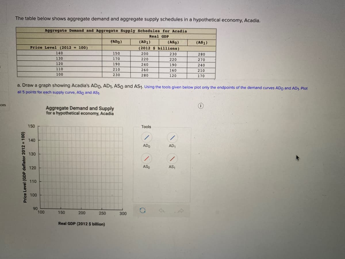 The table below shows aggregate demand and aggregate supply schedules in a hypothetical economy, Acadia.
Aggregate Demand and Aggregate Supply Schedules for Acadia
Real GDP
PADO)
(AD1)
(ASo)
(AS1)
Price Level (2012 = 100)
(2012 $ billions)
140
150
200
230
280
130
170
220
220
270
120
190
240
190
240
110
210
260
160
210
100
230
280
120
170
a. Draw a graph showing Acadia's ADO, AD1, ASo and AS1. Using the tools given below plot only the endpoints of the demand curves ADo and AD1. Plot
all 5 points for each supply curve, ASo and AS1.
ces
Aggregate Demand and Supply
for a hypothetical economy, Acadia
150
Tools
140
ADO
AD1
130
120
ASo
AS1
110
100
90
100
150
200
250
300
Real GDP (2012 $ billion)
Price Level (GDP deflator 2012 = 100)
